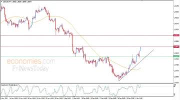 تحرك جديد.. مسار سعر الدولار مقابل الكندي يخترق مستويات مستهدفة في التداولات الأحدث